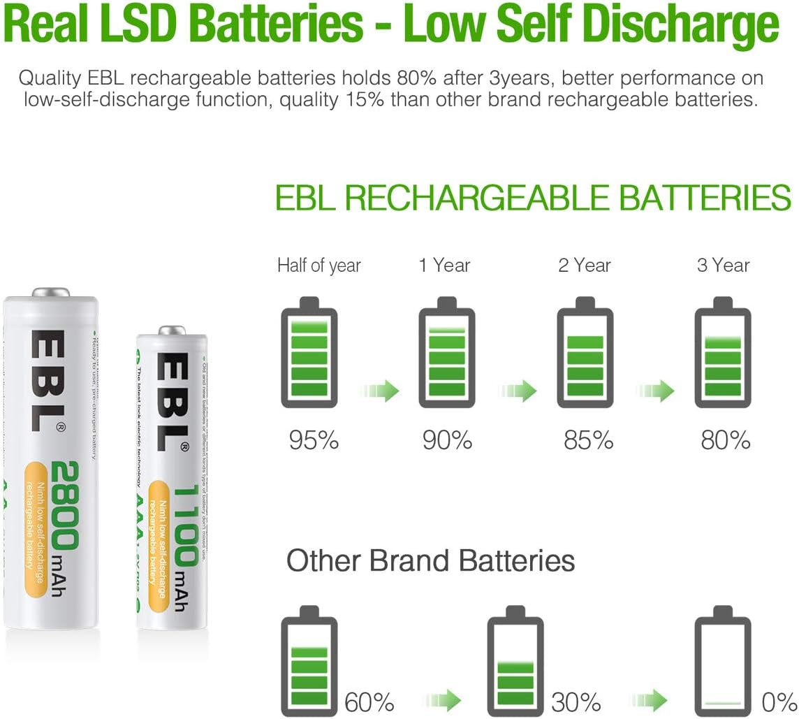 AA Rechargeable Batteries 2800Mah 4 Pack and AAA Rechargeable Batteries 1100Mah 4 Pack, 1.2V Ni-Mh AA AAA Batteries Combo